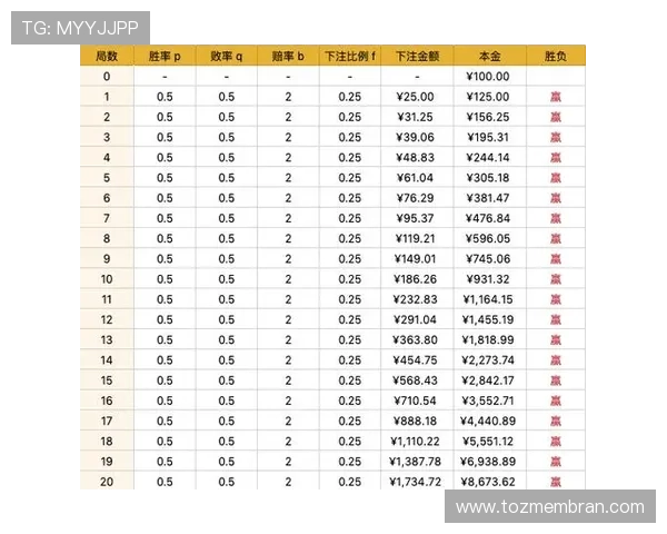 如何根据牌局变化调整百家乐策略，提升整体胜率的实用建议